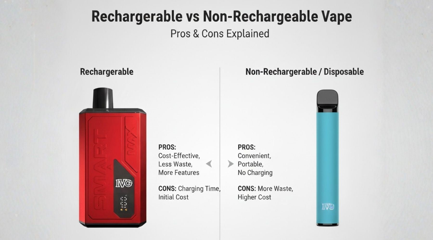Rechargeable vs Non-Rechargeable Vapes - Pros and Cons Explained