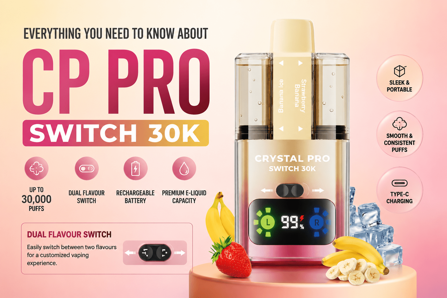 Everything You Need to Know About CP Pro Switch 30K
