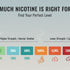 Nicotine Strength Guide: How Much Nicotine Is Right for You?