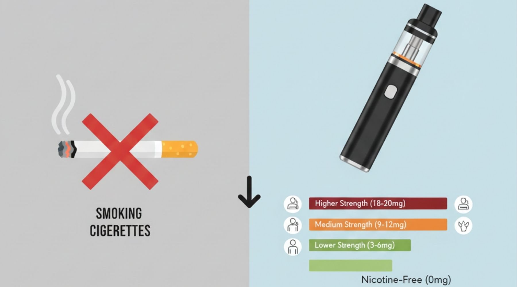 What's the Best Nicotine Strength for Quitting Smoking? Vape Blaze What's the Best Nicotine Strength for Quitting Smoking? Vape Blaze