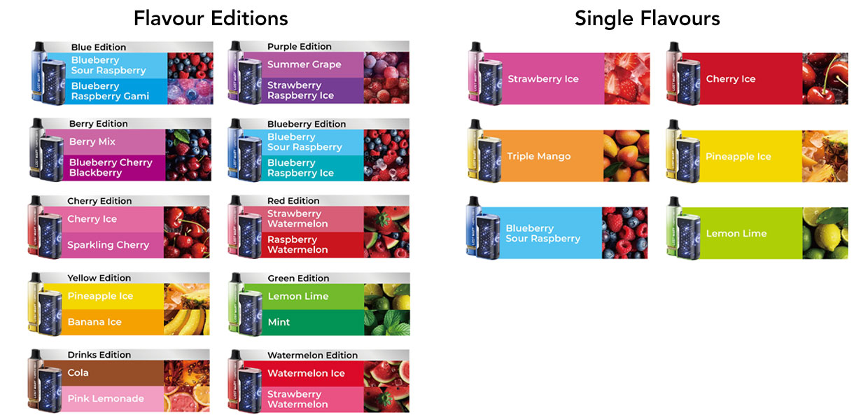 Flavours Profile (Mixed Flavours & Single Flavours)
