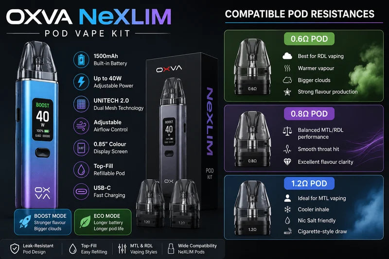 Compatible Pod Resistances