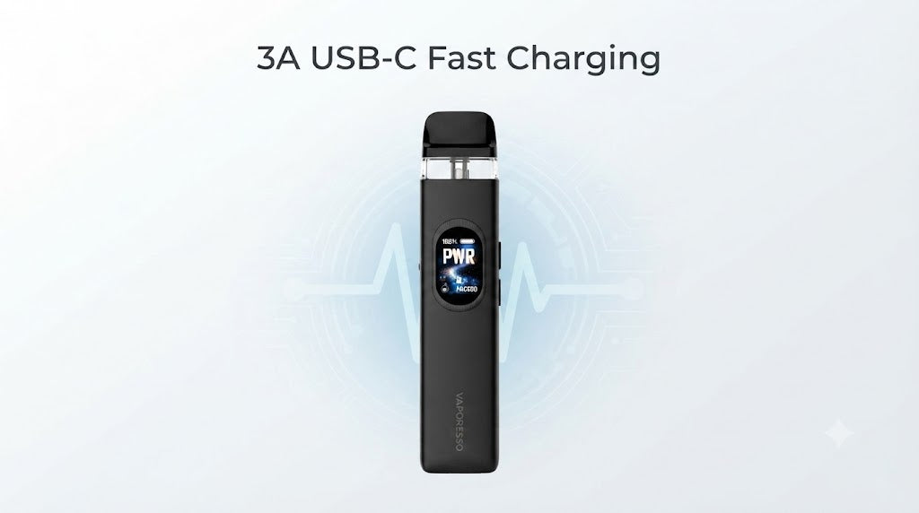 3A USB-C Fast Charging
