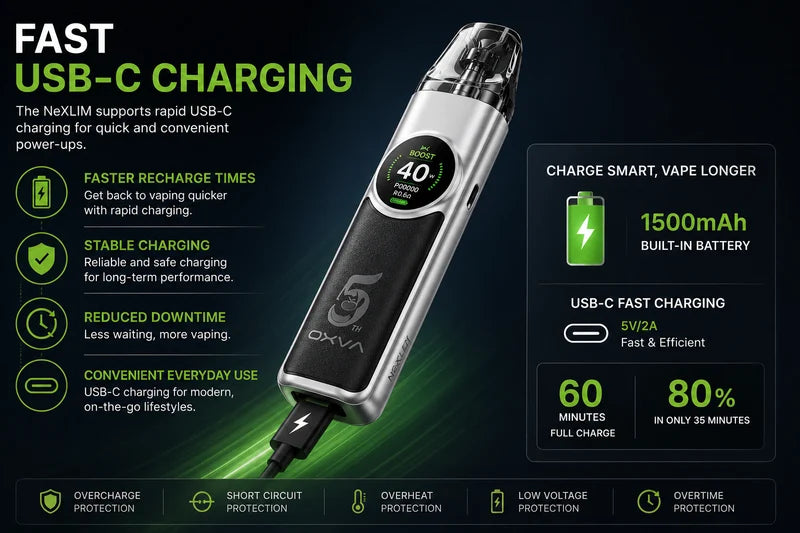 Fast USB-C Charging