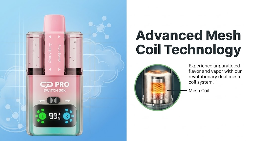 Advanced Mesh Coil Technology