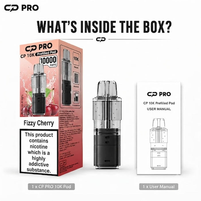 What’s Inside the Box?