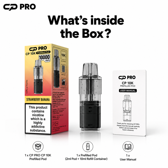 What’s Inside the Box