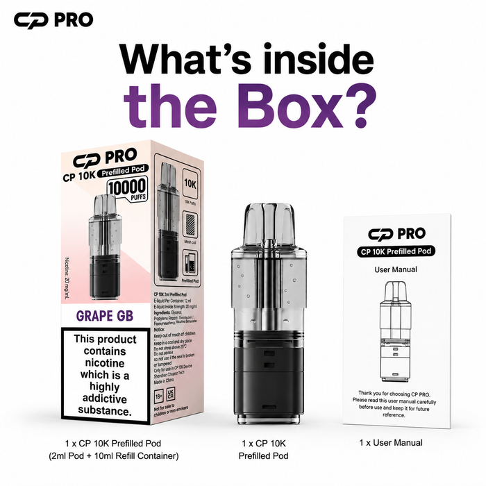 What’s Inside the Box