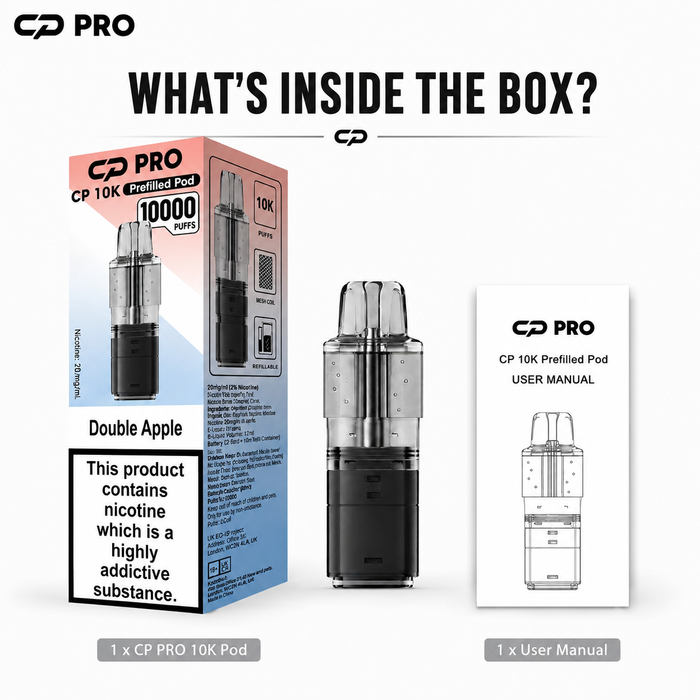 What’s Inside the Box