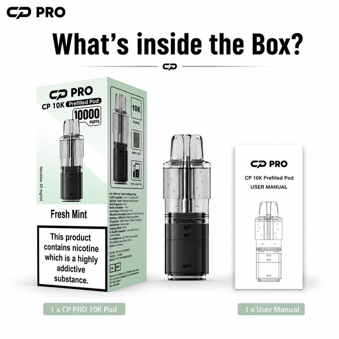 What’s Inside the Box