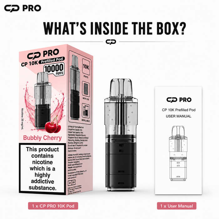 What’s Inside the Box