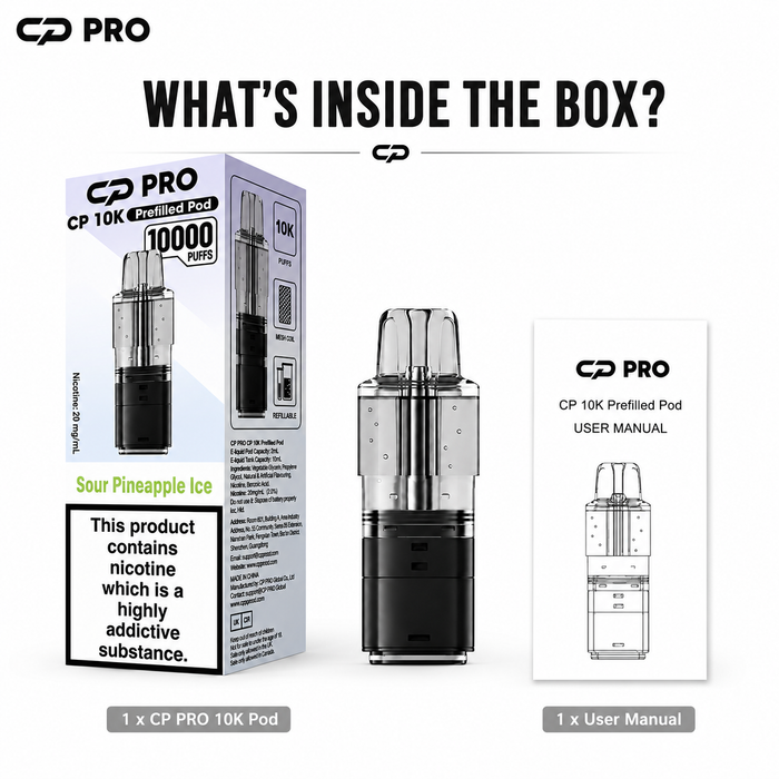 What’s Inside the Box