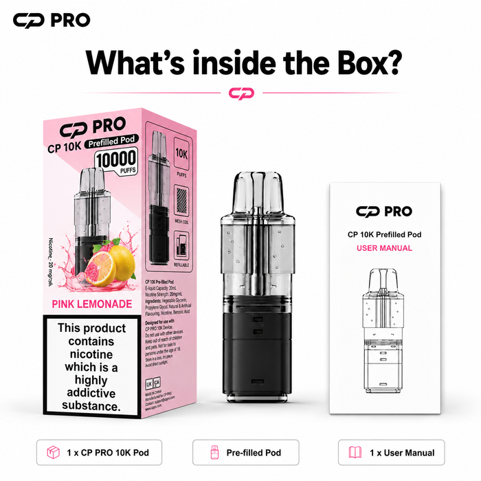What’s Inside the Box