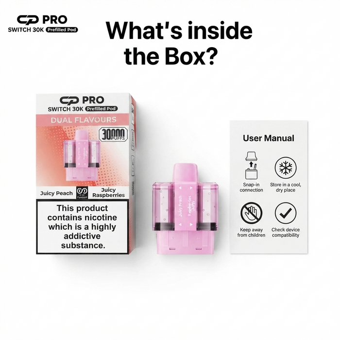 What's Inside the Box