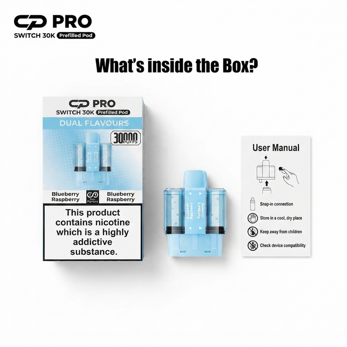 What's Inside The Box