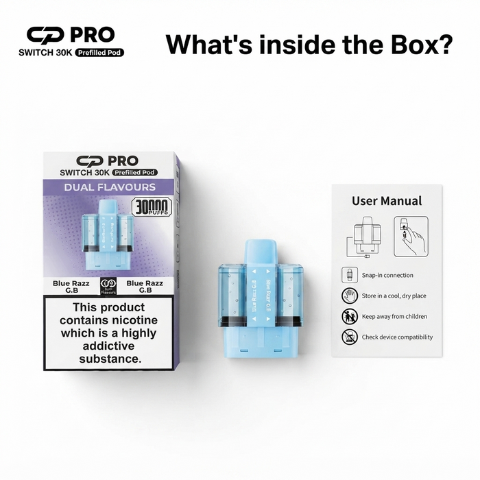 What’s Inside the Box