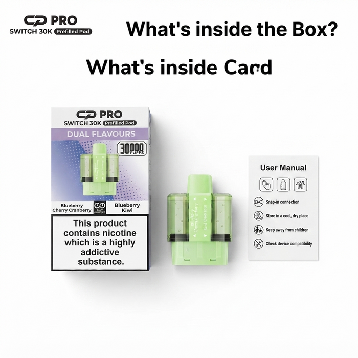 What’s Inside the Box