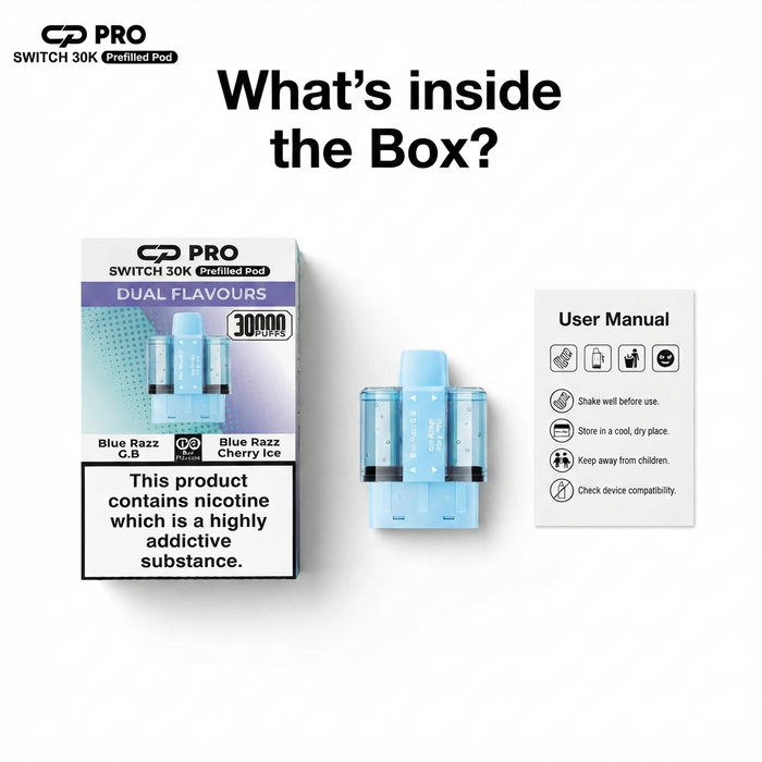 What’s Inside the Box
