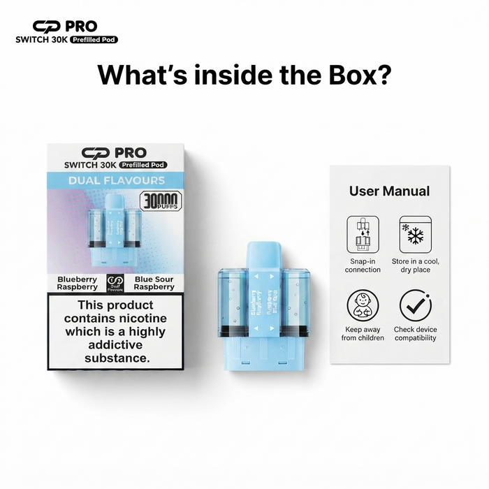 What's Inside the Box