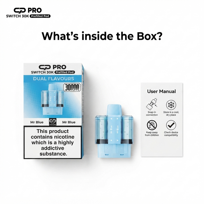 What's Inside the Box