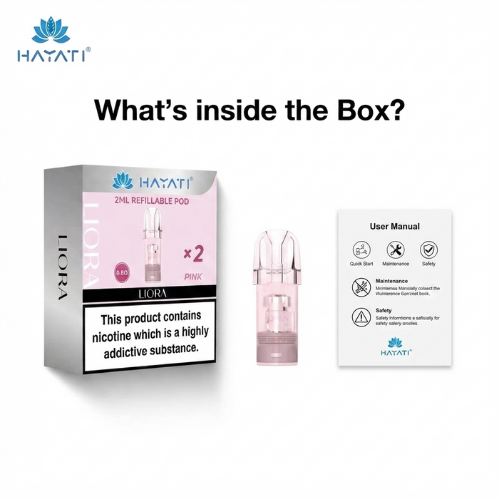 What's in the box