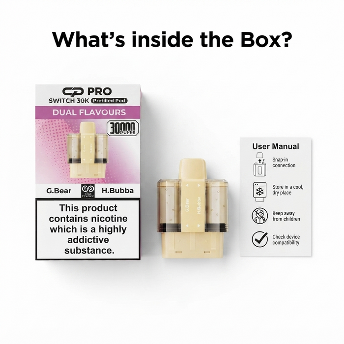 What's Inside the Box