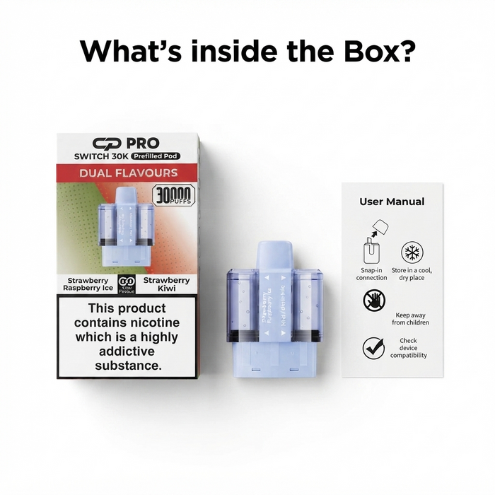 What's Inside The Box