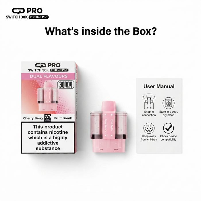 What's Inside the Box
