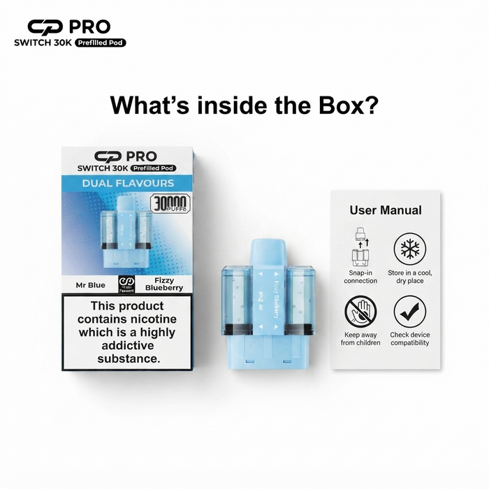 What's Inside the Box