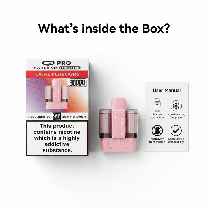 What's Inside the Box