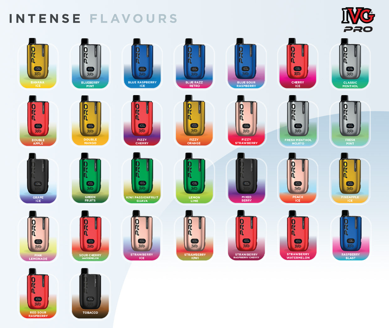 Available Flavours