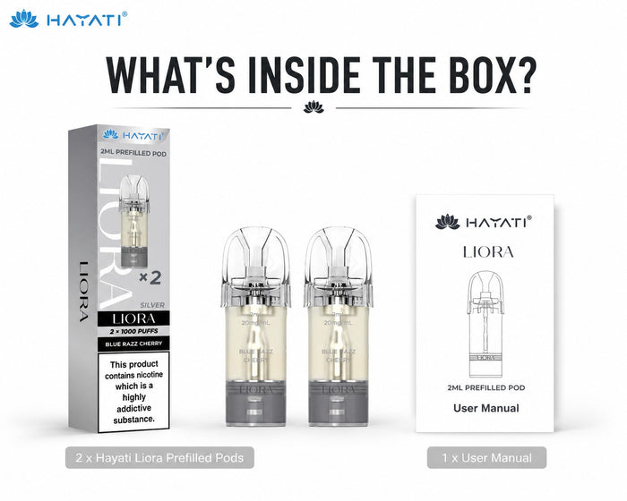 What's in the box