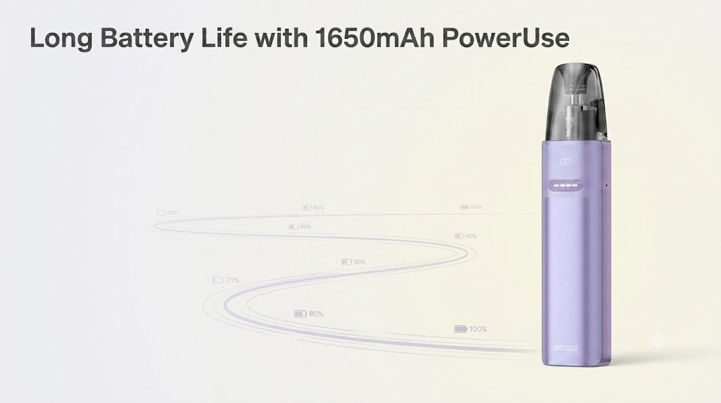Long Battery Life with 1650mAh Power