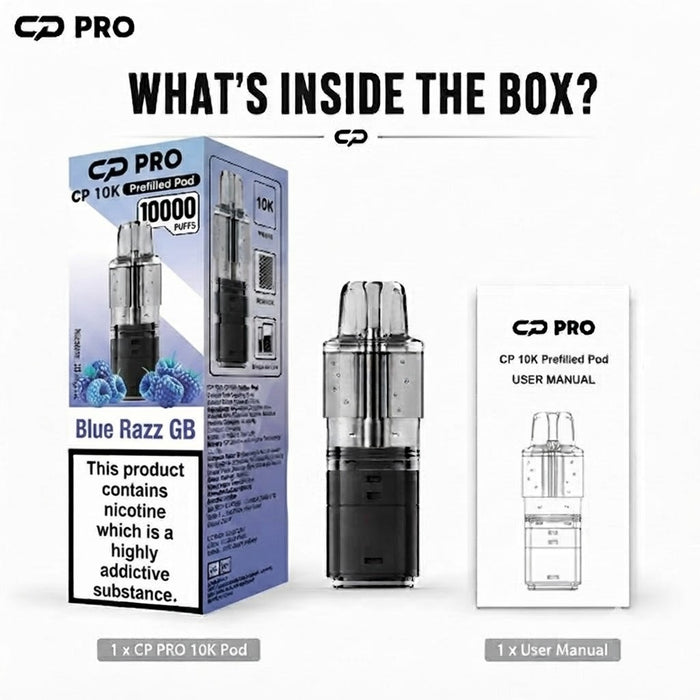 What’s Inside the Box