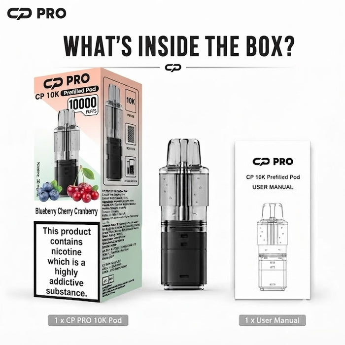 What’s Inside the Box