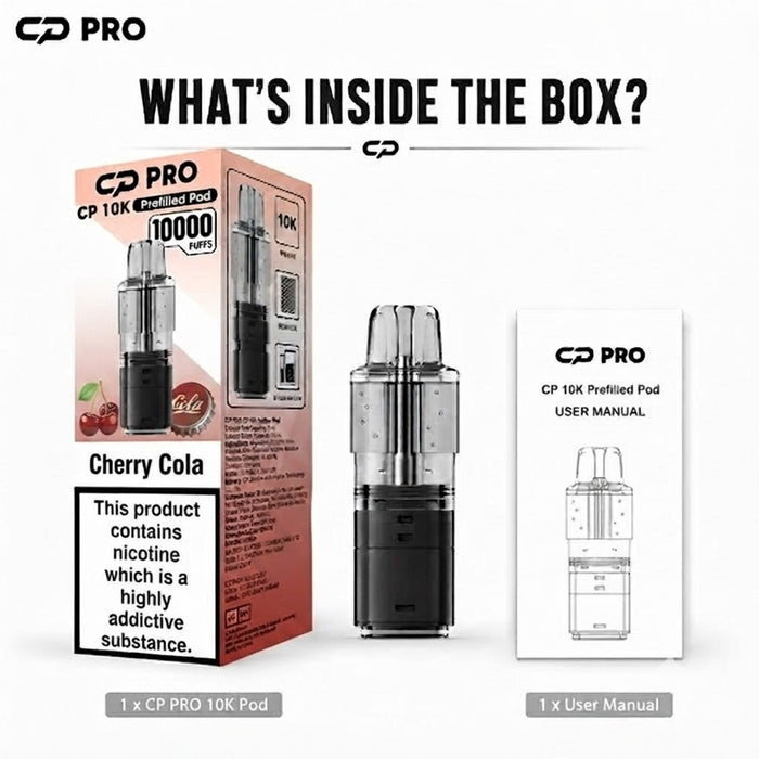 What’s Inside the Box?