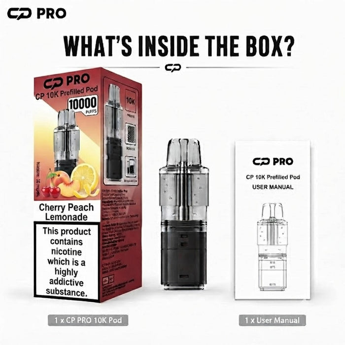 What’s Inside the Box