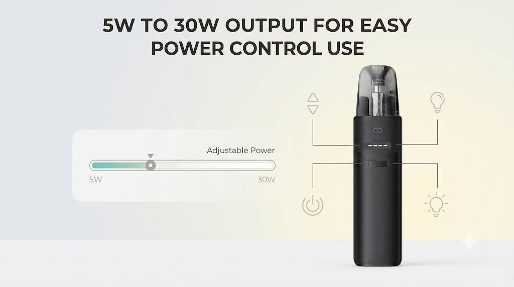 5W to 30W Output for Easy Power Control