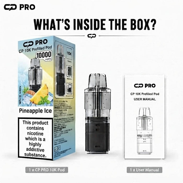 What’s Inside the Box
