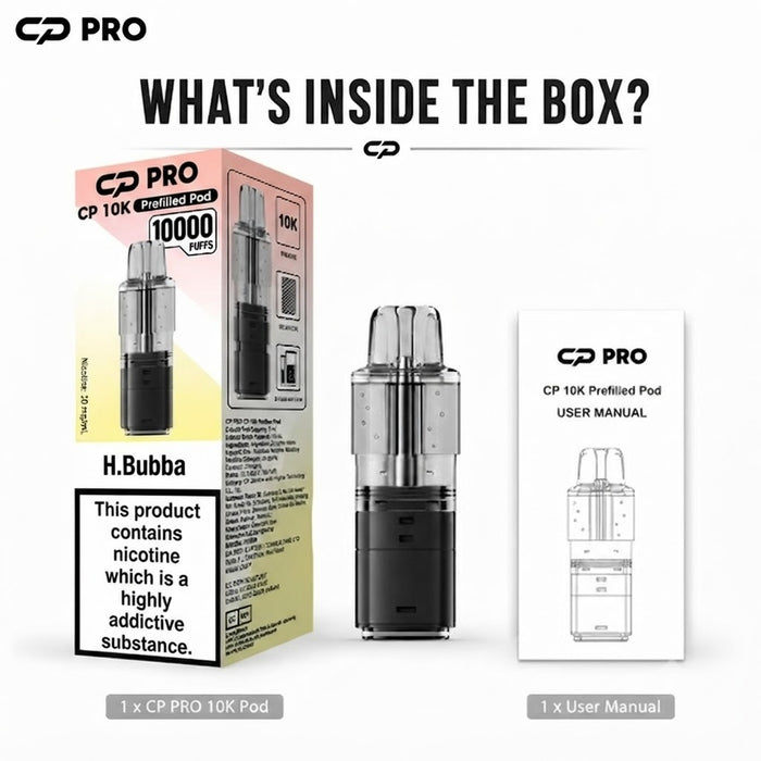 What’s Inside the Box?