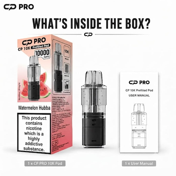 What’s Inside the Box?